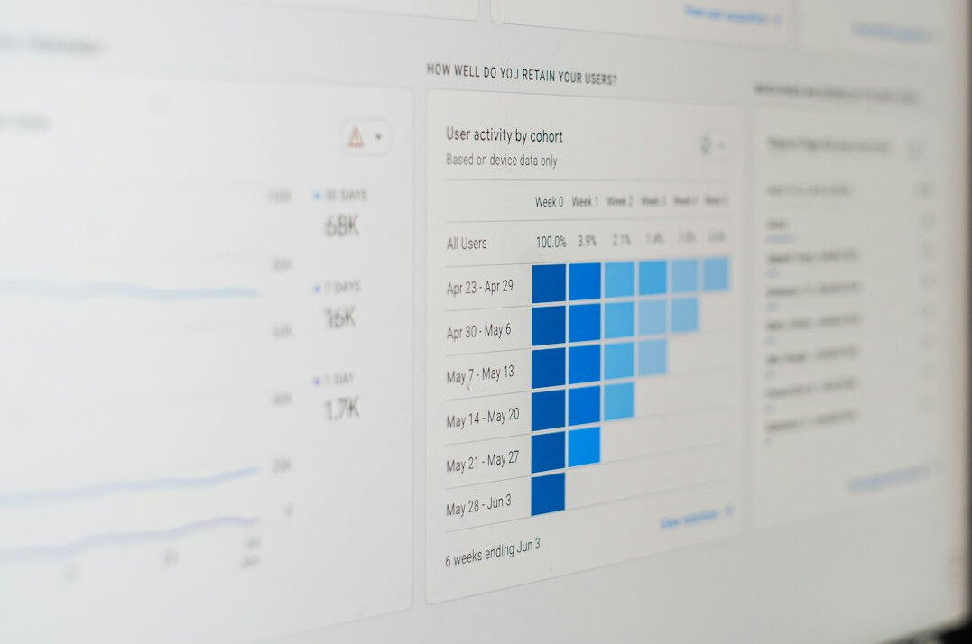 business analytics graphs